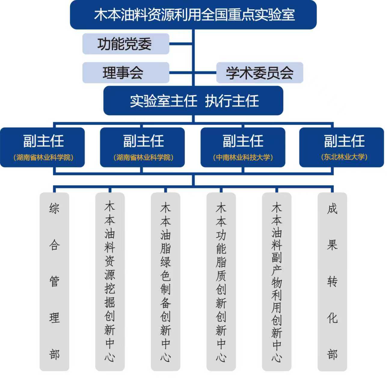 1753956945136025489.jpg 组织架构.jpg